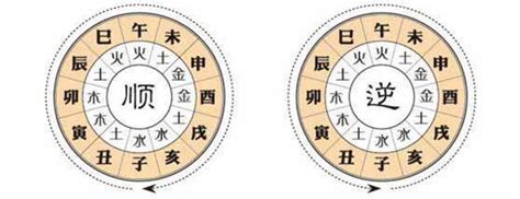 什麼是大運|大運、流年是什麼？如何判斷吉凶？